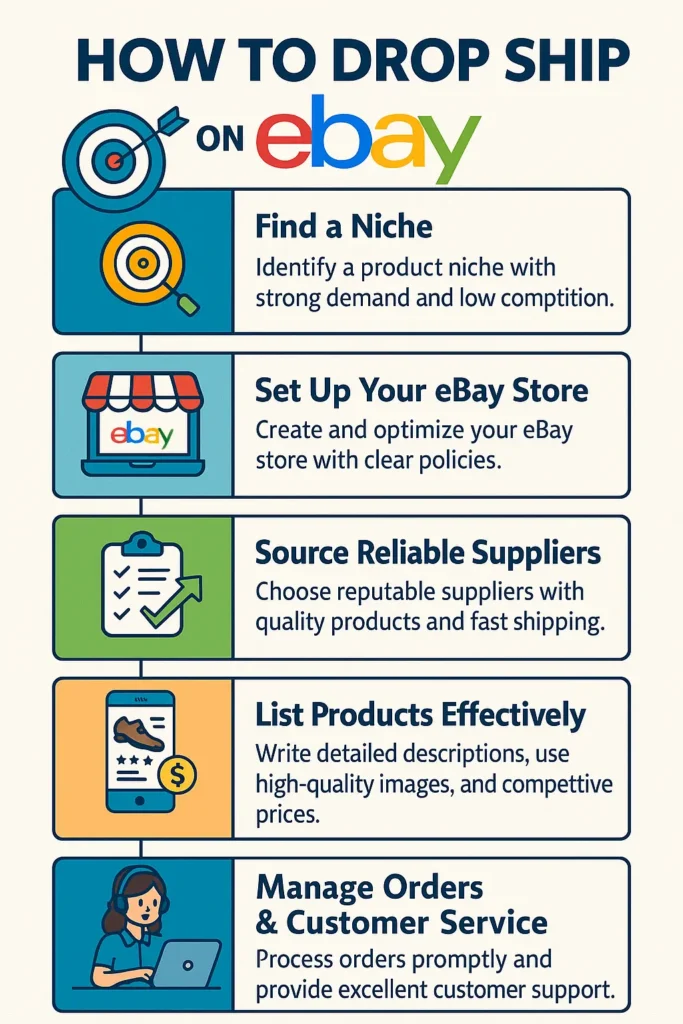 How to Drop Ship on eBay: Build a US-Focused Dropshipping Business 1 how to drop ship on eBay